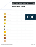 Калорийность Продуктов и БЖУ - Сочетайзер