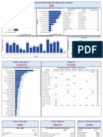 ADG Daily Report 249