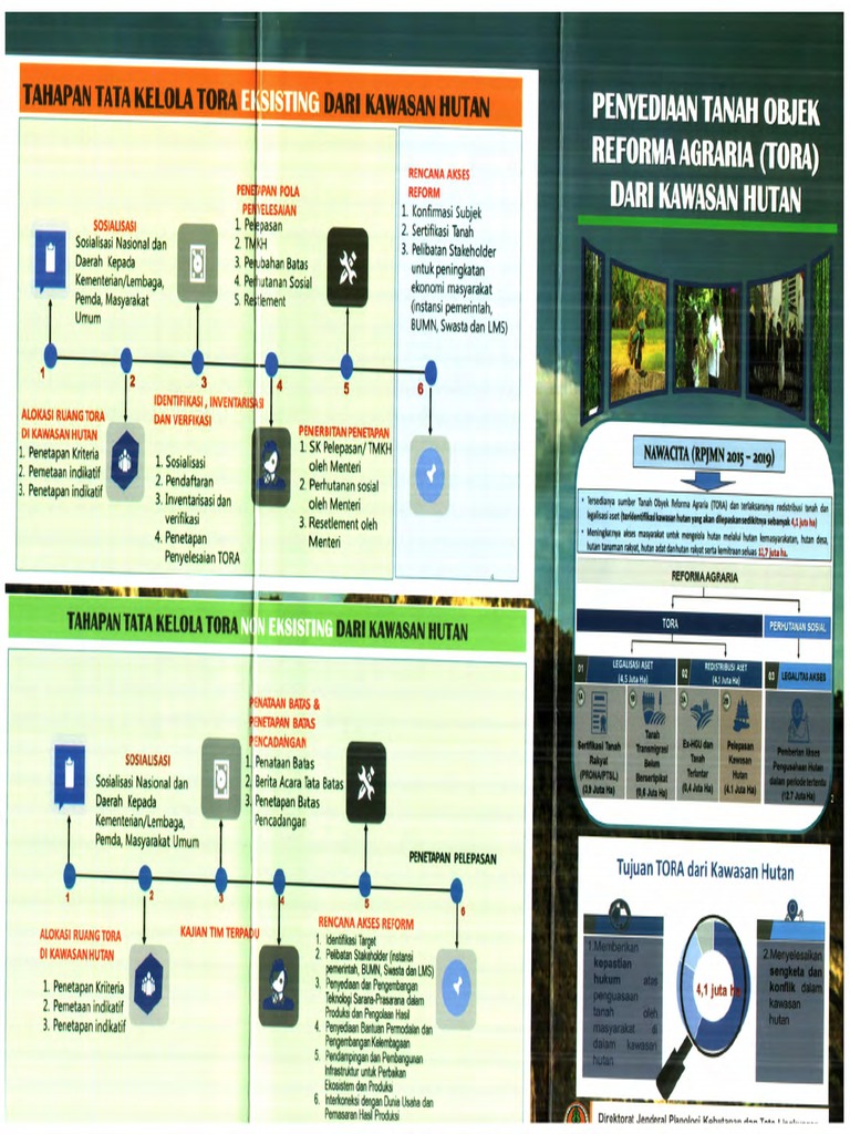 TORA tanah objek reforma agraria pemerintah dan masyarakat bekerja sama