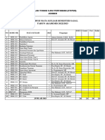 Bayangan Distribusi Mata Kuliah Ganjil 22.23