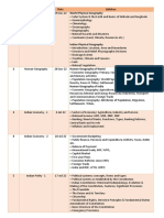 Physical Geography, Human Geography, Indian Economy, Indian Polity, Modern History, General Science, Ancient History