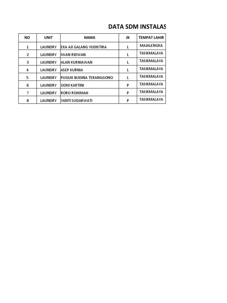 Data SDM Laundry RSUD SMC 2022 | PDF | Perjalanan