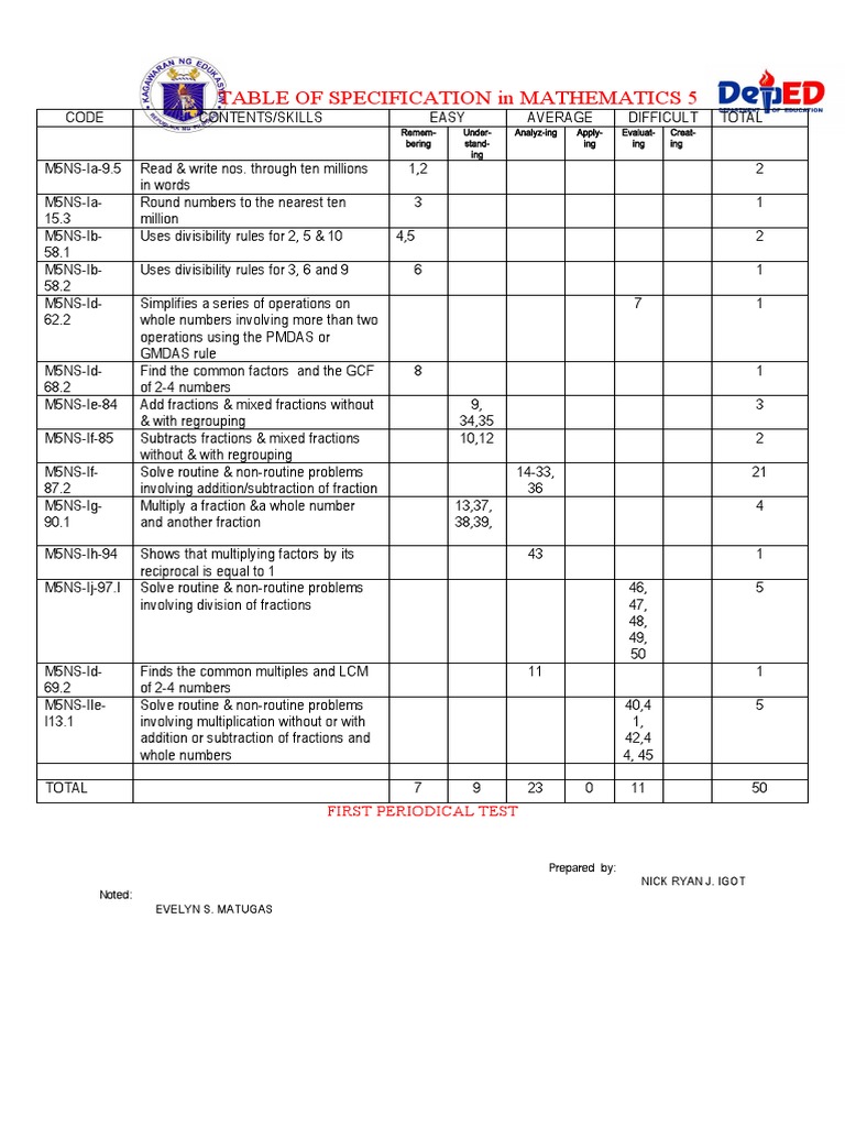 Mathematics 5 Periodical Test Guide | PDF | Multiplication | Litre