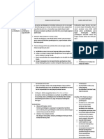 LK. 2.1 Eksplorasi Alternatif Solusi