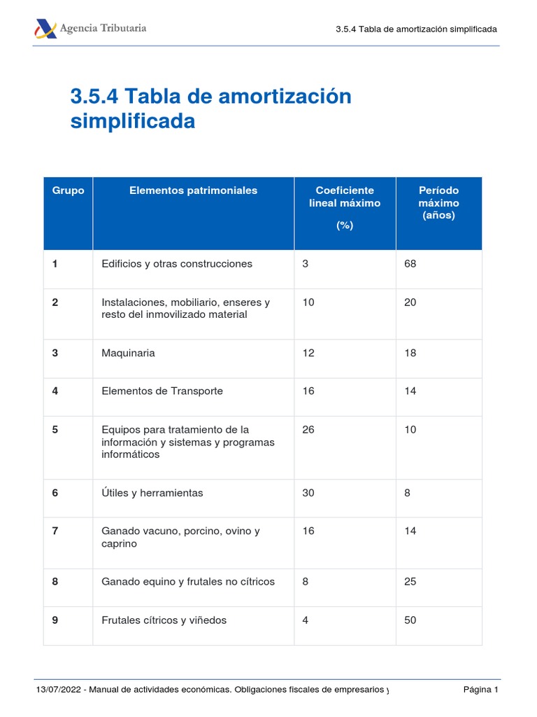 3.5.4 Tabla de Amortización Simplificada | PDF | Amortización (Negocio)