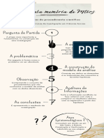 Infográfico de Viagens Pela Memória de MTICS 2