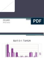 Diare Dan Indera Juli 2022