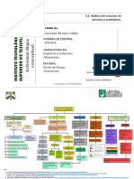 A2U2 - Mapa Conceptual - Ana Karla Olivares Valdez