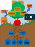 Arbol Problemas 1