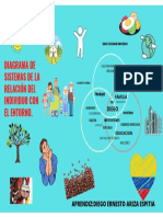 Diagrama de Sistemas de La Relación Del Individuo Con El Entorno.