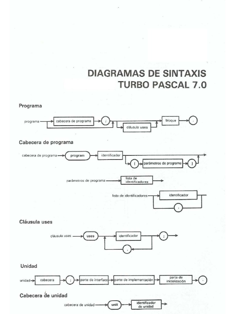 Ceballos - Diagramas de Sintaxis de Turbo Pascal 7 | PDF
