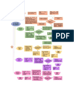 PROCESO DE ADM FLUJOGRAMA