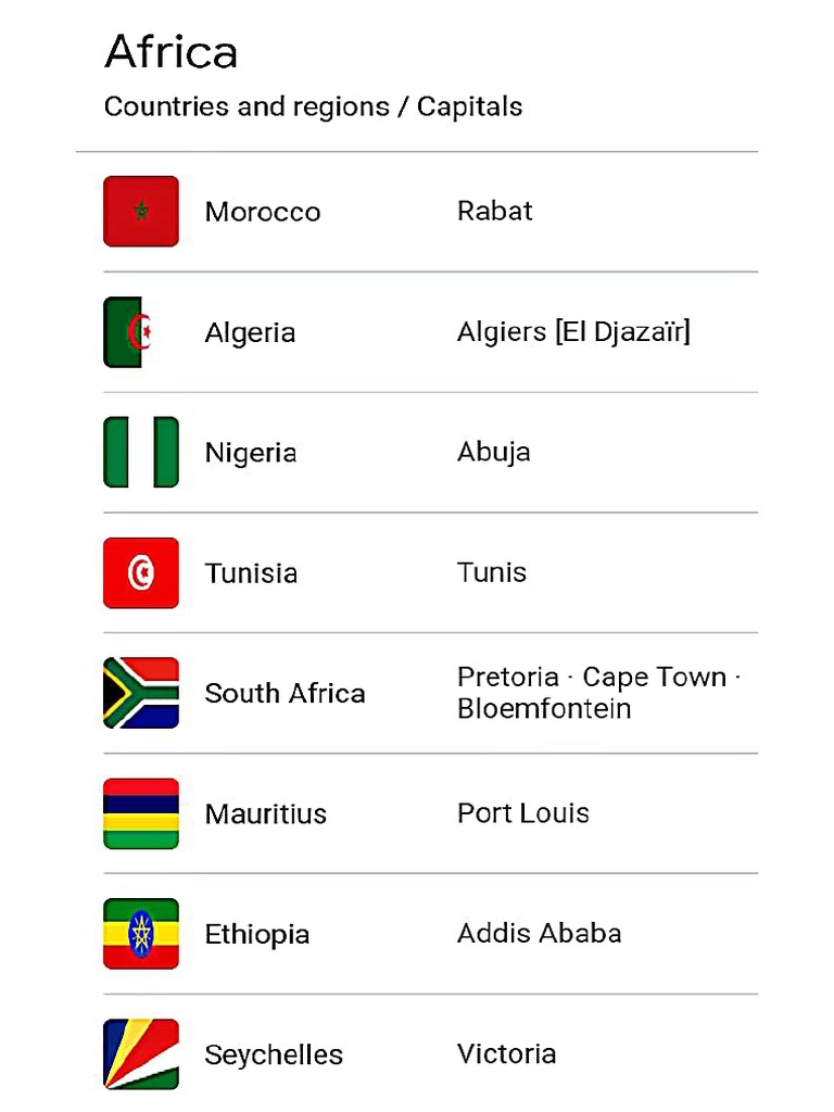 African Countries and Capitals | PDF