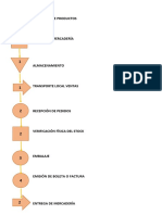 Recepción de Productos