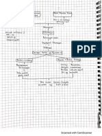 Diagram Alir Novia Widyah Syafitri - Kel 10 - Kelas 5 - 5020221083