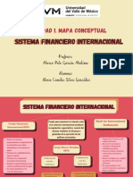 Sistema financiero internacional mapa conceptual