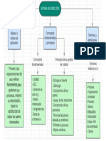 Mapa Conceptual ISO 9001:2015