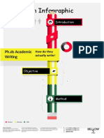 Education Infographic: Ph.D. Academic Writing