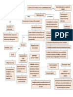 Mapa Conceptual de Noc