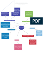 Mapa Conceptual de Araña