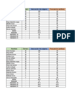 Datos Punto 3 Taller