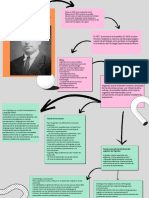 Infografia de Lev Vygotsky