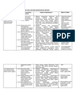 Analisis Ipk KD Analisis Sistem Injeksi