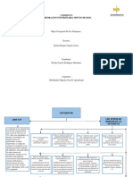 Mapa Conceptual de La Netiqueta