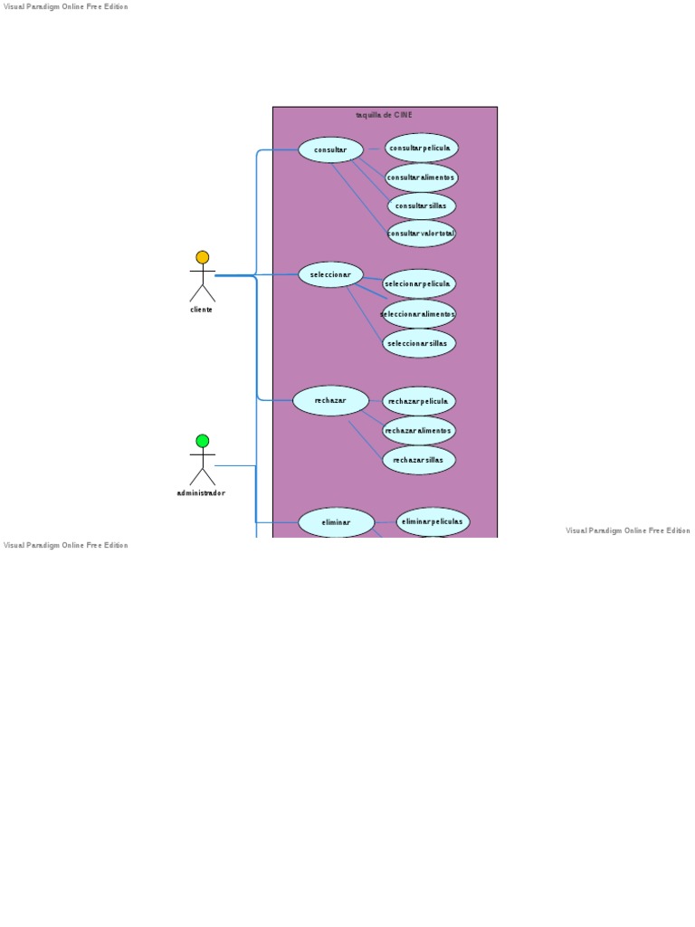 Credit Card Processing of Online Shopping Use Case Diagram | PDF