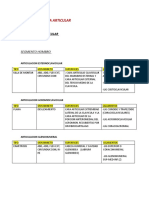 Morfofisiologia Articular