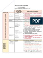 Listado de Aprendizajes Esperados Primer Grado