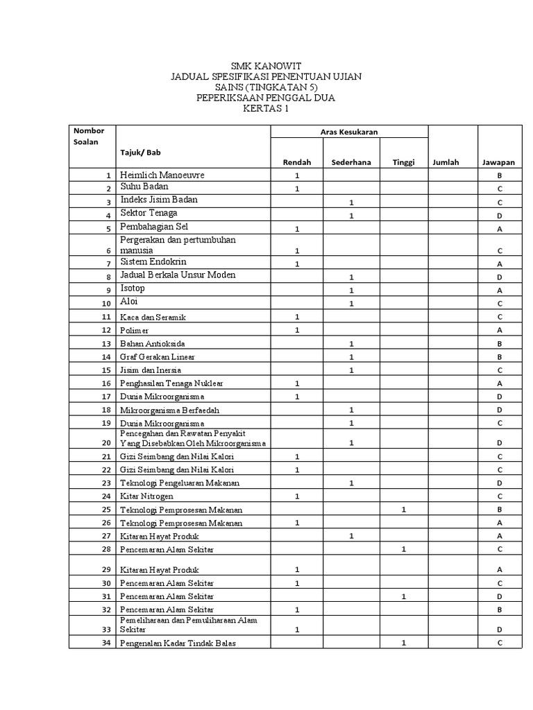 Jsu Sains Kertas 1 Exam Penggal 2 PDF