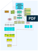 Mapa Conceptual-Dimensiones y Clasificacion de Los Si