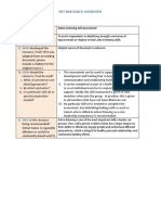 2.3.1 Active Listening Self Assessment