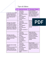 Tipos de Líderes