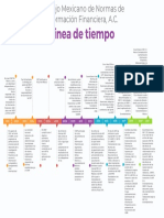 Linea de Tiempo Del Consejo Mexicano de Normas de Información Financiera, A.C.