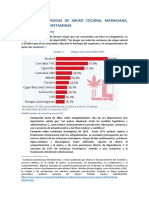 Drogas de Abuso Cocaína