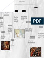 Mapa Mental de Las Diversas Formas de Gobierno