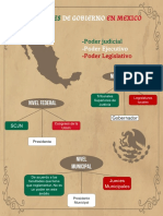 Los Niveles de Gobierno en Mexico