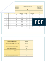 Tabla de Frencuencias Control de Calidad