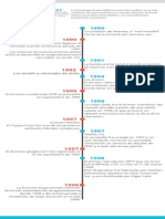 Linea Del Tiempo Avances Tecnológicos