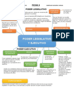 Esquema Del Poder Ejecutivo y Legislativo de Uruguay