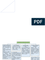 Actividad Normatividad Auditoria