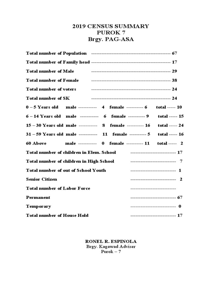 Purok 7 Population Overview 2019 | PDF