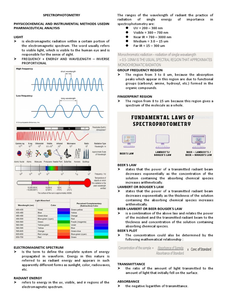 A Comprehensive Overview of Spectrophotometry Principles