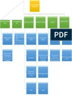 Mapa Conceptual