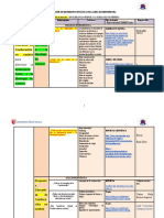 Matriz de Dispersión Temática e Índice 2022-I