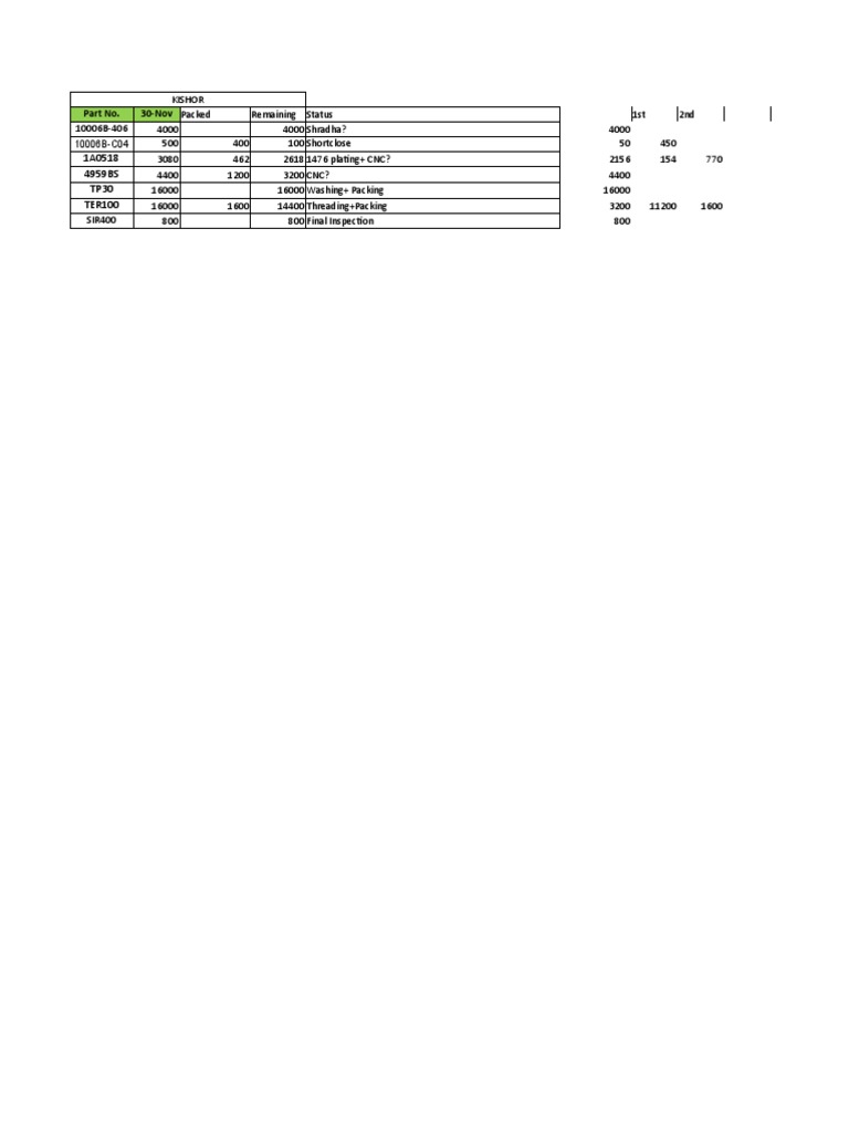 November Dispatch Plan for CSVA Stock | PDF