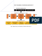 Mapa de Procesos