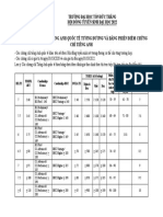 16.danh Muc CC Tieng Anh Tuong Duong Va Phien Diem Tieng Anh 2022